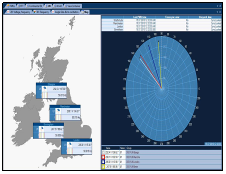 Wide area measurement systems